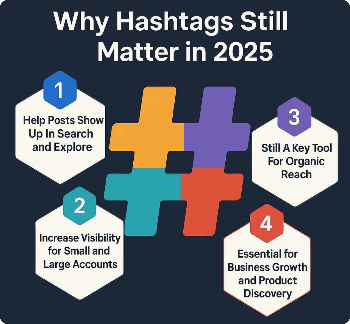 Hashtag finder for X/Twitter—visual showing two precise, brand-safe tags